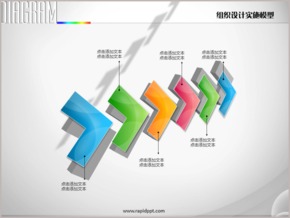 六箭頭依次遞進(jìn)組織設(shè)計(jì)實(shí)施模型PPT圖表