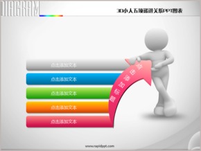 3D立體小人五項遞進關系PPT圖表