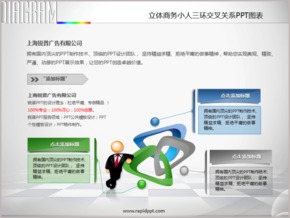 立體商務(wù)小人三環(huán)交叉關(guān)系PPT圖表
