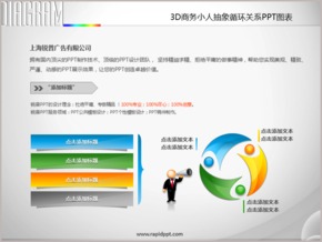 3D商務小人抽象循環(huán)關系PPT圖表