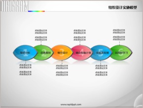 六立體樹葉組織設(shè)計(jì)實(shí)施模型PPT圖表