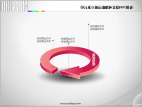 單元素立體運動循環(huán)關系PPT圖表