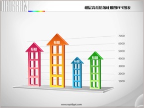 樓層高低錯落柱形圖PPT圖表
