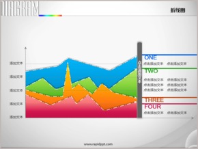 四色創(chuàng)意折線說(shuō)明文本線形圖PPT圖表
