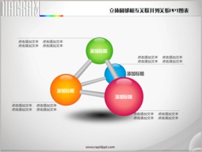 立體圓球相互關(guān)聯(lián)并列關(guān)系PPT圖表