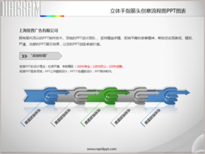 立體手指箭頭創(chuàng)意流程圖PPT圖表