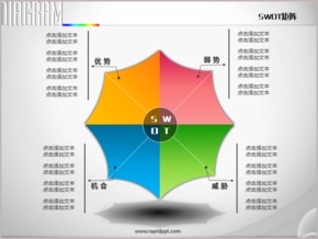 四象限四色并列SWOT分析PPT圖表