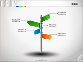 道路指示牌場景方向性并列關系PPT圖表