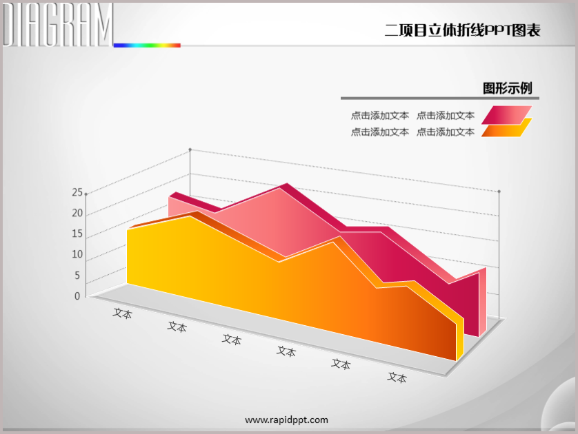 作品标题:二项目对比立体折线图ppt图表