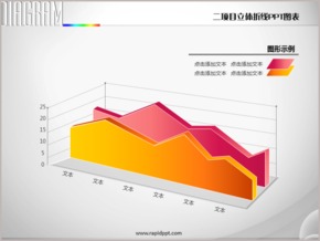 二項(xiàng)目對(duì)比立體折線(xiàn)圖PPT圖表