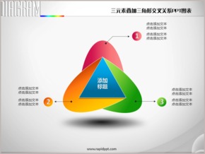 三元素疊加三角形交叉關(guān)系PPT圖表