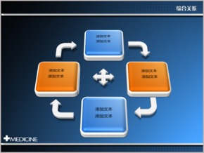 四項立體循環(huán)關系PPT圖表