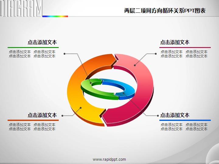 商品标签: 两层两项同方向圆环循环关系ppt图表并列关系 模板类型: