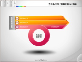 直線曲線對比強調關系PPT圖表