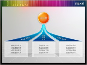 一圓三路立體水晶擴散關系PPT圖表