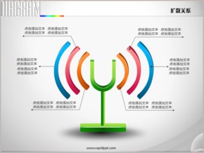 U型磁鐵信號發(fā)射波狀擴(kuò)散關(guān)系PPT圖表