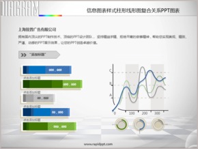 信息圖表樣式柱形線形圖復合關(guān)系PPT圖表