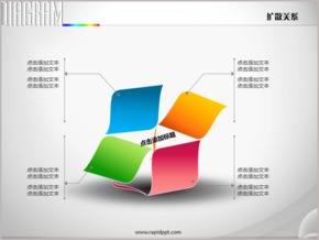 創(chuàng)意紙箱拼接四面擴散關(guān)系PPT圖表