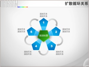 五項五邊形有序循環(huán)擴散關(guān)系PPT圖表