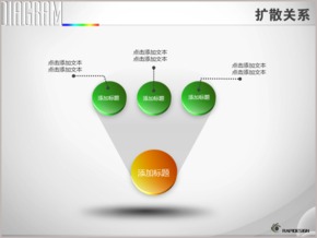 一到三立體圓形擴散關(guān)系PPT圖表