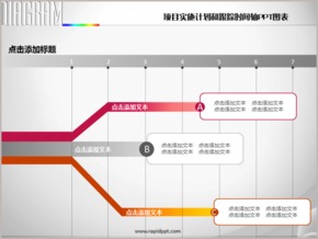 項目實(shí)施計劃和跟蹤時間軸PPT圖表