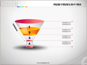 四層漏斗型層級(jí)關(guān)系PPT圖表