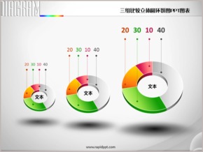 三組比較立體圓環(huán)餅形圖PPT圖表