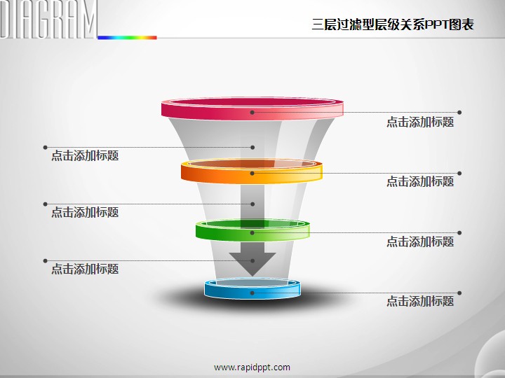 三层过滤型漏斗层级关系ppt图表