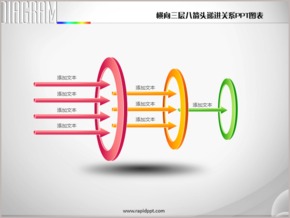 橫向三層八箭頭遞進關(guān)系PPT圖表
