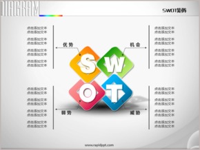 四圓角菱形管理咨詢SWOT分析PPT圖表