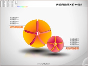 橙色兩繡球圓對比關(guān)系PPT圖表