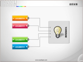 一燈泡四電池因果綜合關(guān)系PPT圖表