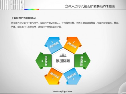 商品标签: 立体六边形六箭头扩散关系ppt图表 模板类型: 静态模板