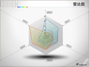 灰色光影六項(xiàng)立體雷達(dá)圖PPT圖表