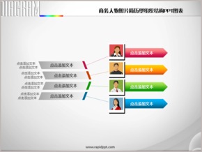 商務人物照片簡歷型組織結構PPT圖表