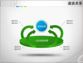 創(chuàng)意科幻四箭頭向圓綜合關系PPT圖表