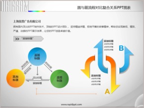 圓與箭流程對比復合關(guān)系PPT圖表