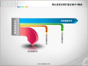 四元素差異化擴散關(guān)系PPT圖表