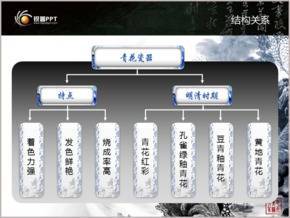 藍色青花瓷關聯關系PPT圖表