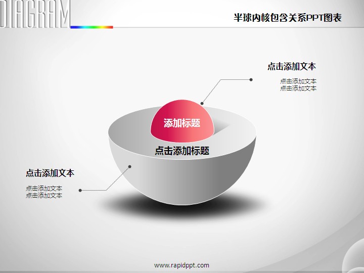 我要定制 商品标签: 半球内核立体包含关系ppt图表 模板类型: 静态