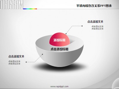 半球内核立体包含关系ppt图表