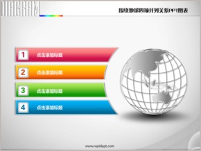 圍繞地球四項并列關(guān)系PPT圖表