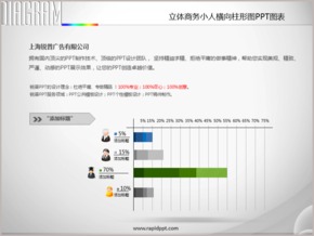 立體商務(wù)小人橫向柱形圖PPT圖表