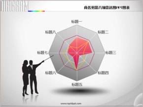 商務(wù)人物剪影八項雷達(dá)圖PPT圖表