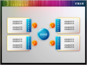 四文本框圍繞擴(kuò)散關(guān)系PPT圖表