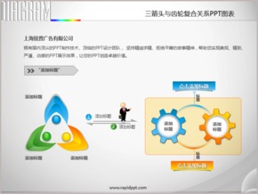 三箭頭與齒輪復合關系PPT圖表