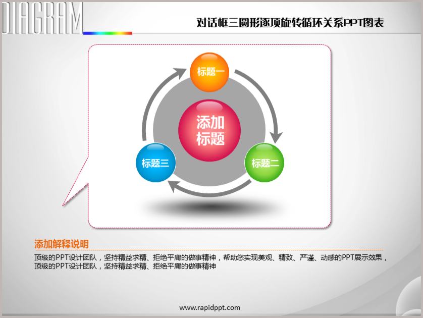 对话框三圆形逐项旋转循环关系ppt图表