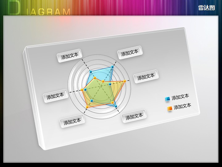 立体旋转创意雷达图ppt图表