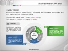 五項圓環(huán)拼圖強調(diào)關系PPT圖表