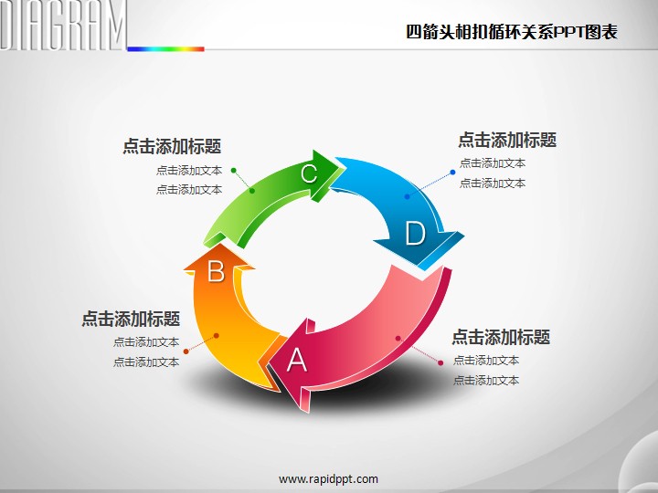 立体四箭头相扣循环关系ppt图表图片